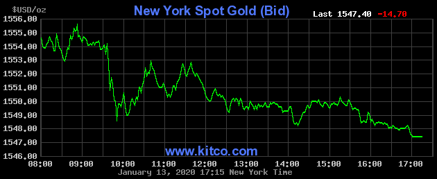 Les prix de l’or sont actuellement en baisse de près de 4,6% sur les marchés.